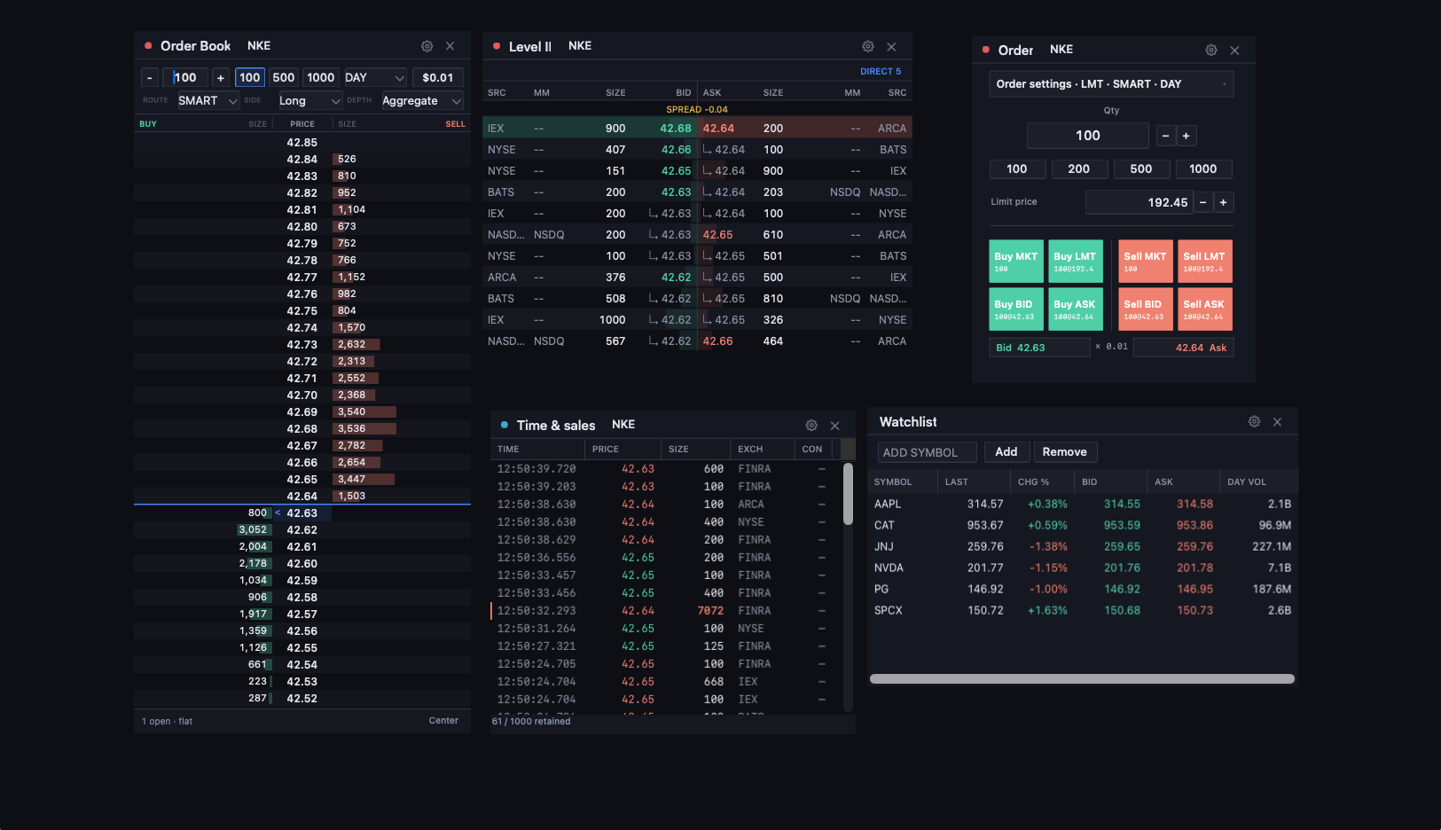Display 2 — Order Book, Level II, order entry, Time and Sales, watchlist