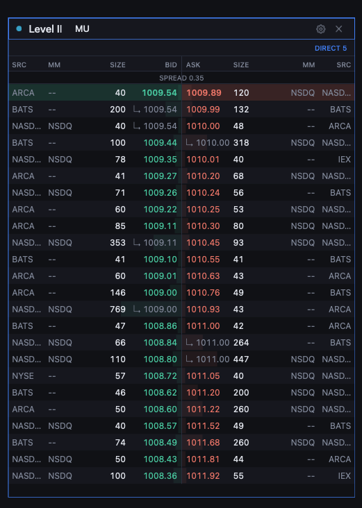 Level II — bid and ask depth with MMID columns and size heat